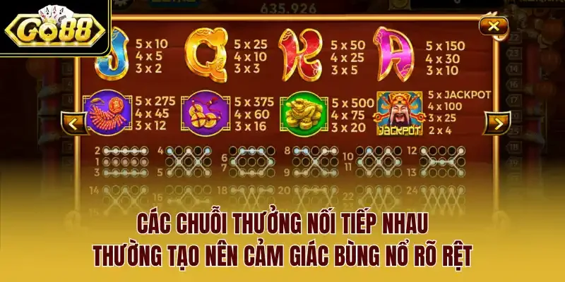 Các chuỗi thưởng nối tiếp nhau thường tạo nên cảm giác bùng nổ rõ rệt.